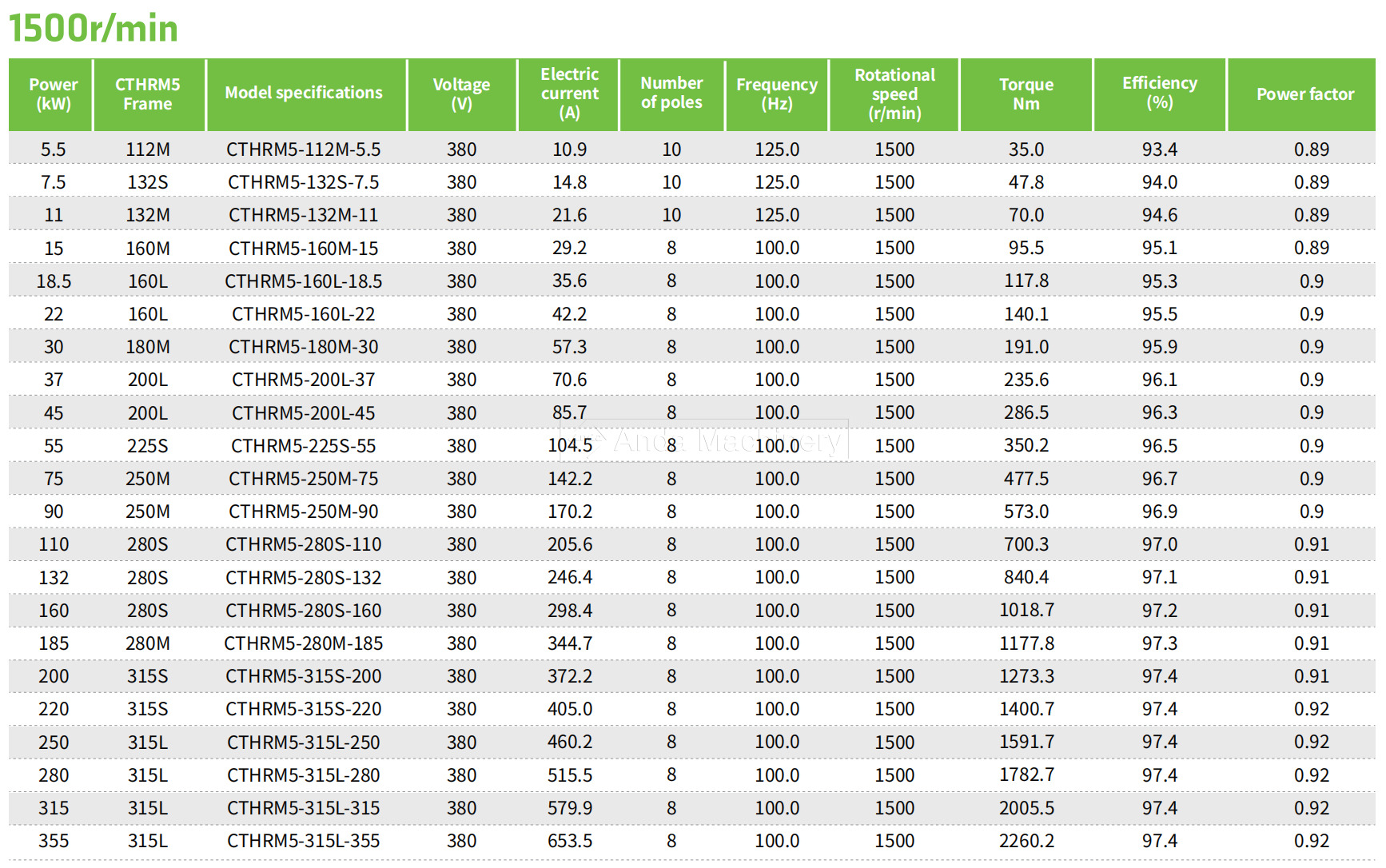 Anda High Energy Efficiency Reluctance Motors Anda motores de reticencia de alta eficiencia energética