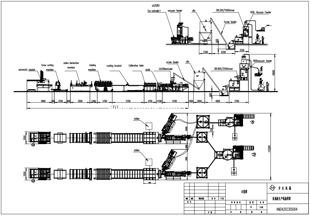 Línea de producción de tableros de espuma de PVC